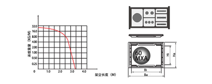 65系列強力型拖鏈基本參數