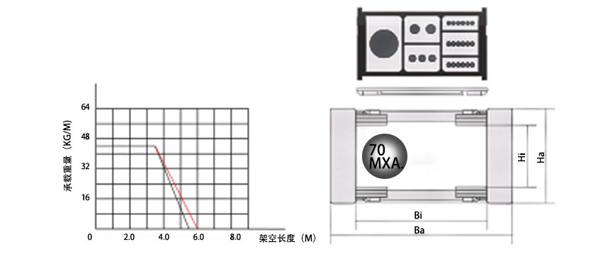 80系列高負載型拖鏈基本參數圖